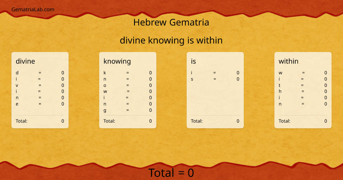 divine knowing is within in hebrew Gematria